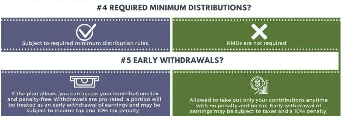 roth 401(k0 versus roth ira 2