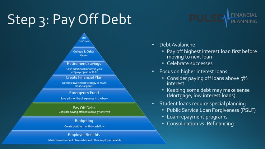 Stage-3-Pay-Off-Debt