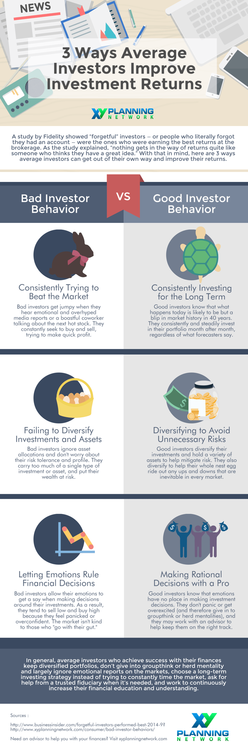 Good v. Bad Investor Behaviors