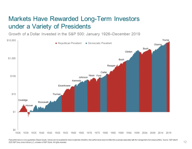 MarketsByPoliticalParty